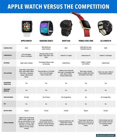 apple watch competitors|best cheap apple watch competitor.